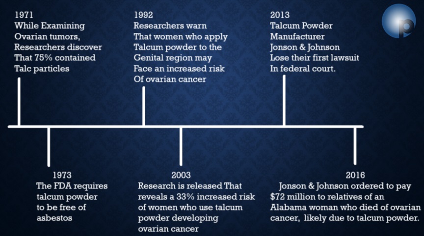 Johnson and Johnson Talcum Powder settlement