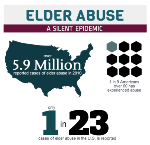Elder Abuse Attorneys